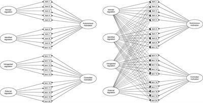 Construct Validation of Self-Determination Theory in Second Language Scale: The Bifactor Exploratory Structural Equation Modeling Approach